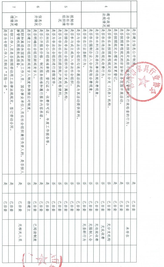 060914284552_01深圳市家具行業協會法人治理自查自糾情況_2